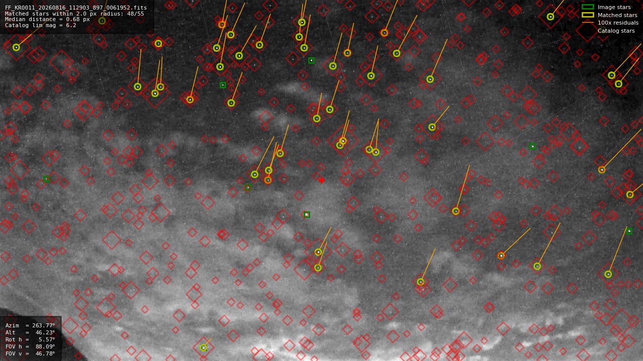 Astrometry report