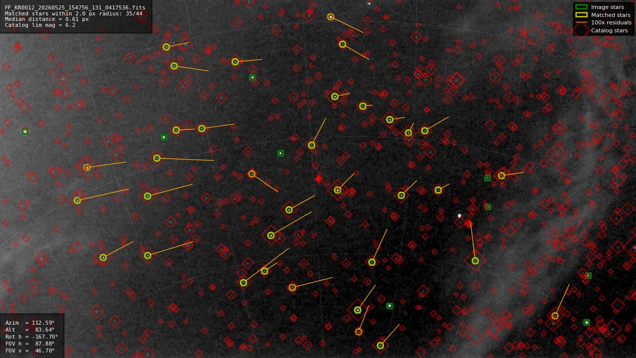 Astrometry report