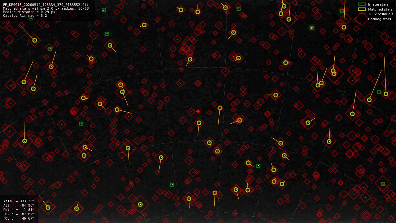 Astrometry report