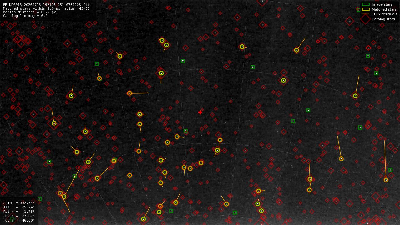 Astrometry report