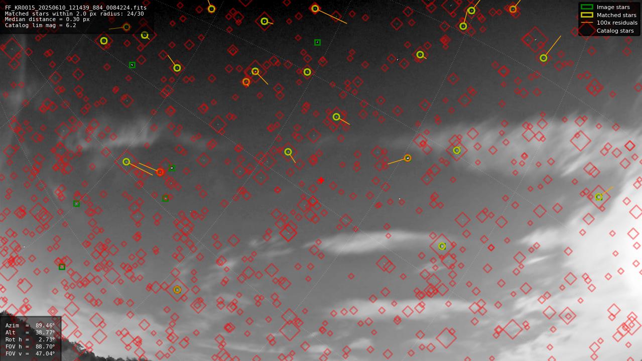 Astrometry report