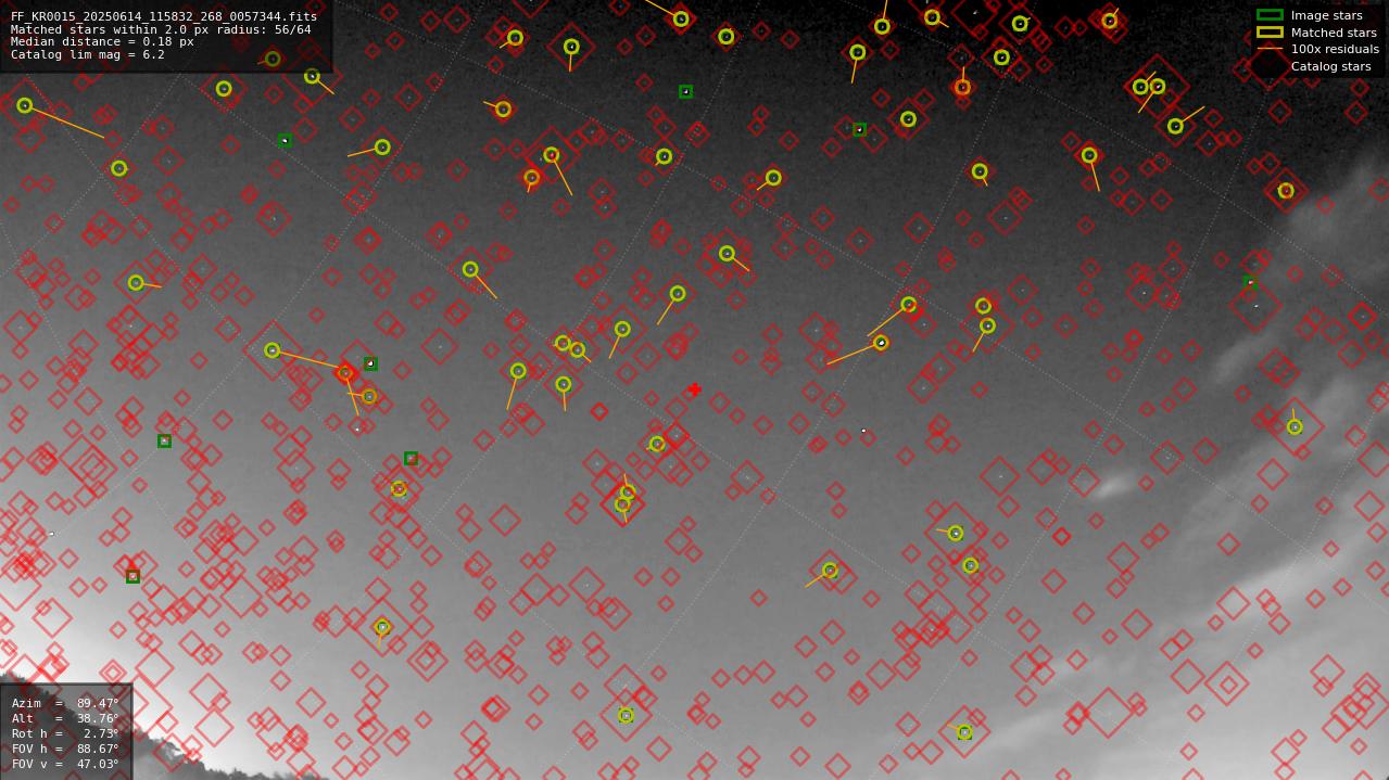 Astrometry report