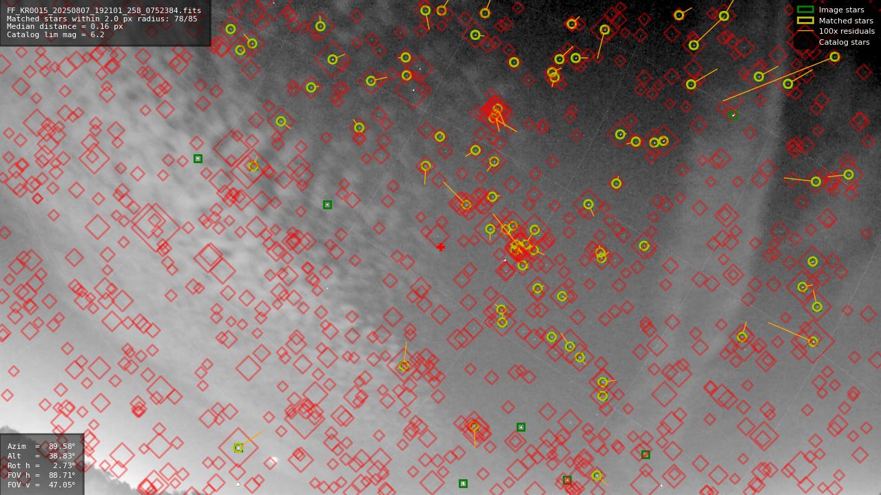 Astrometry report