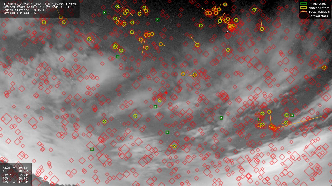 Astrometry report