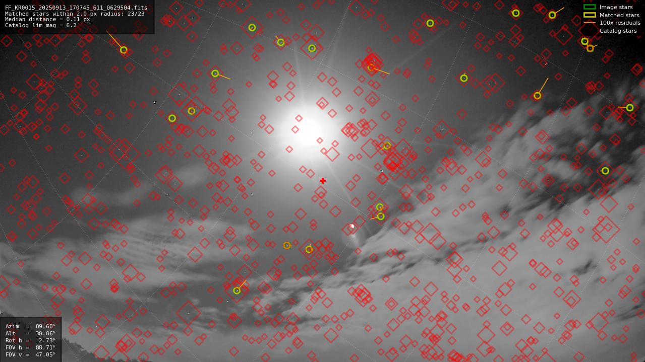 Astrometry report