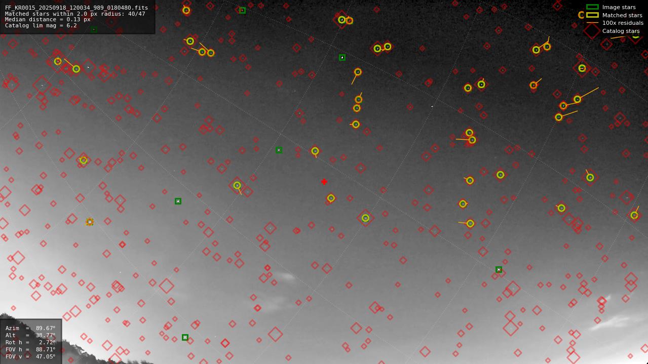 Astrometry report