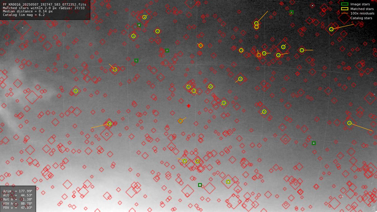 Astrometry report