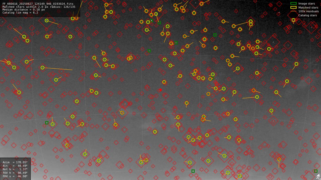 Astrometry report
