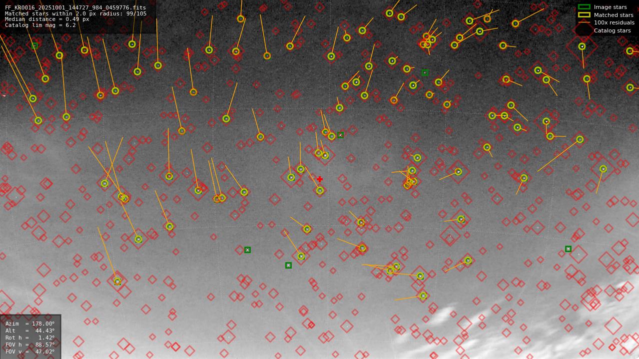 Astrometry report