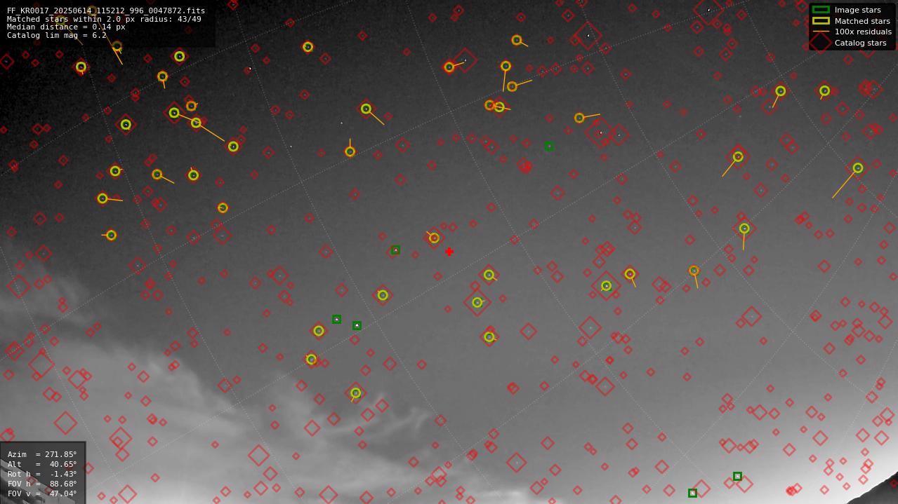 Astrometry report