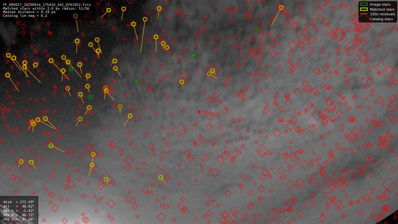 Astrometry report