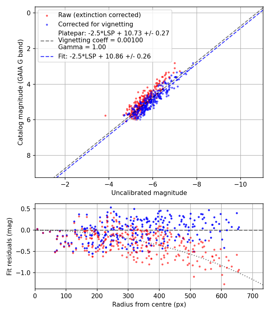 Photometry report
