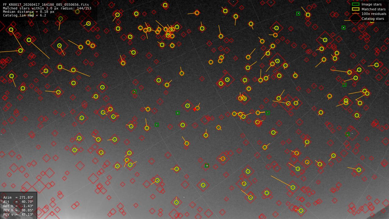 Astrometry report