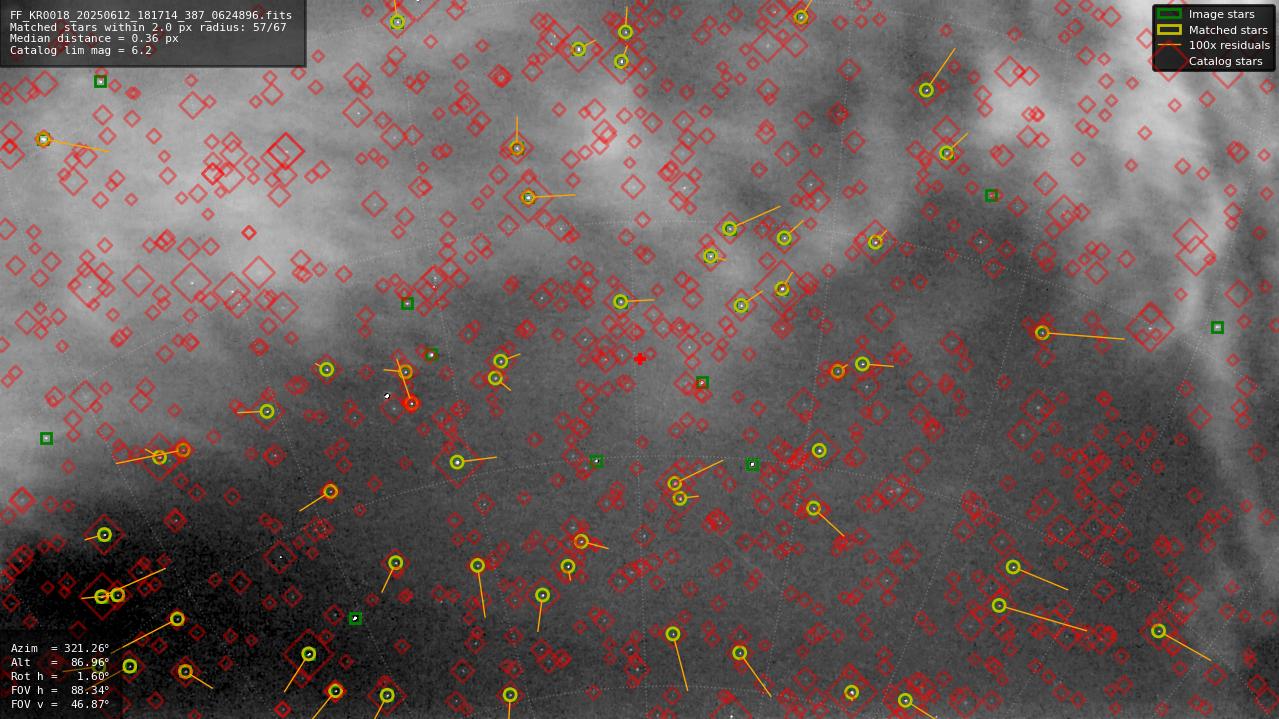 Astrometry report