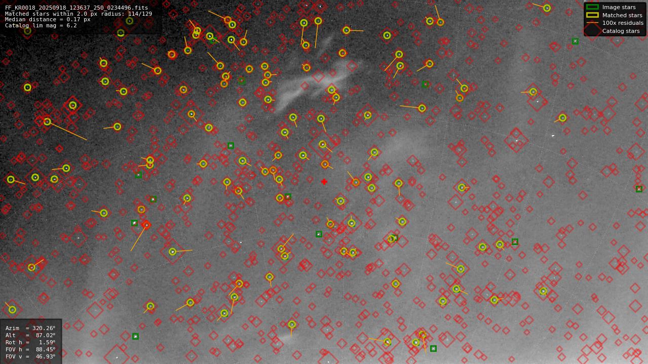 Astrometry report