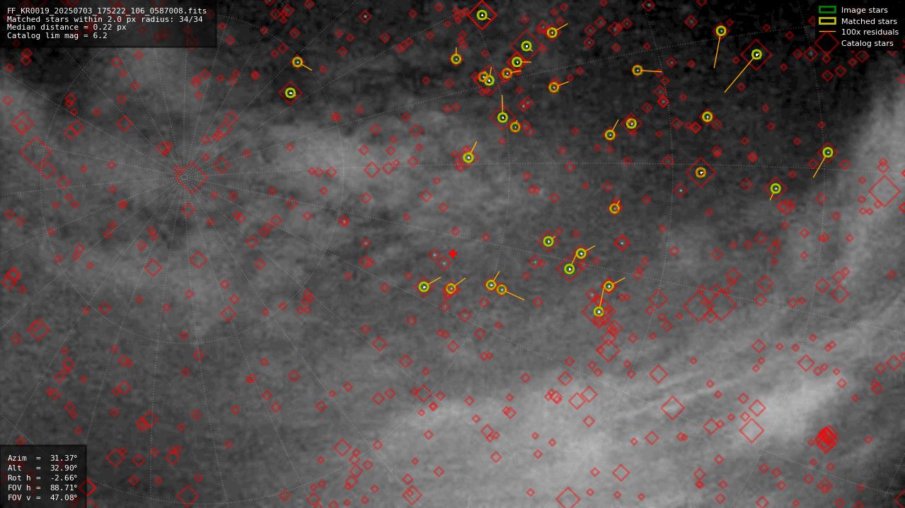 Astrometry report