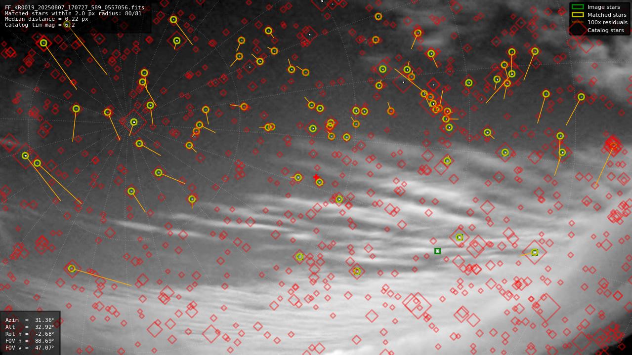Astrometry report