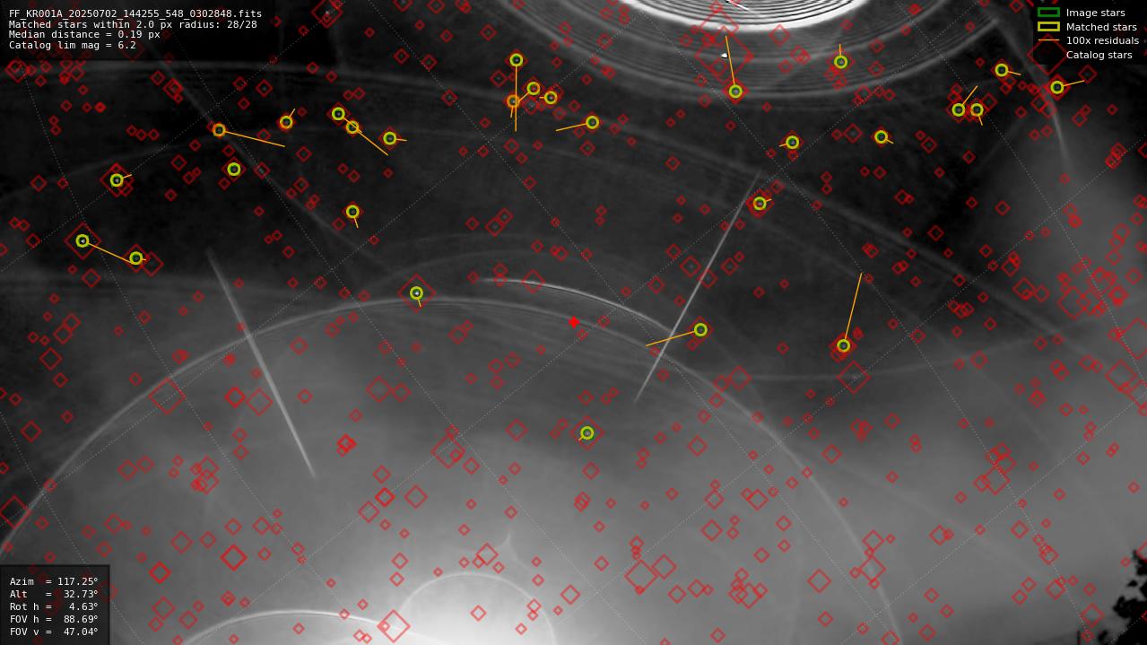 Astrometry report