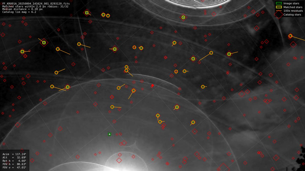 Astrometry report