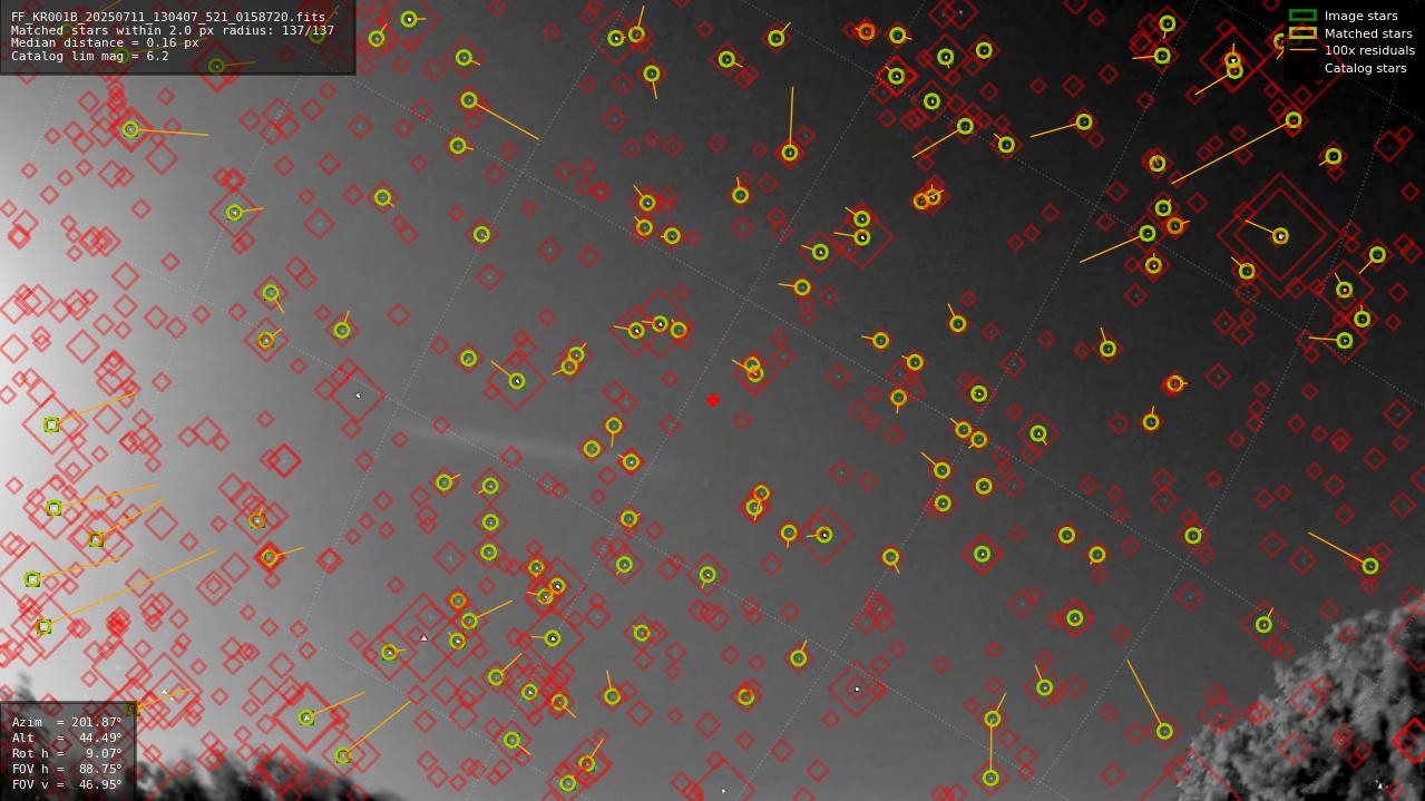 Astrometry report