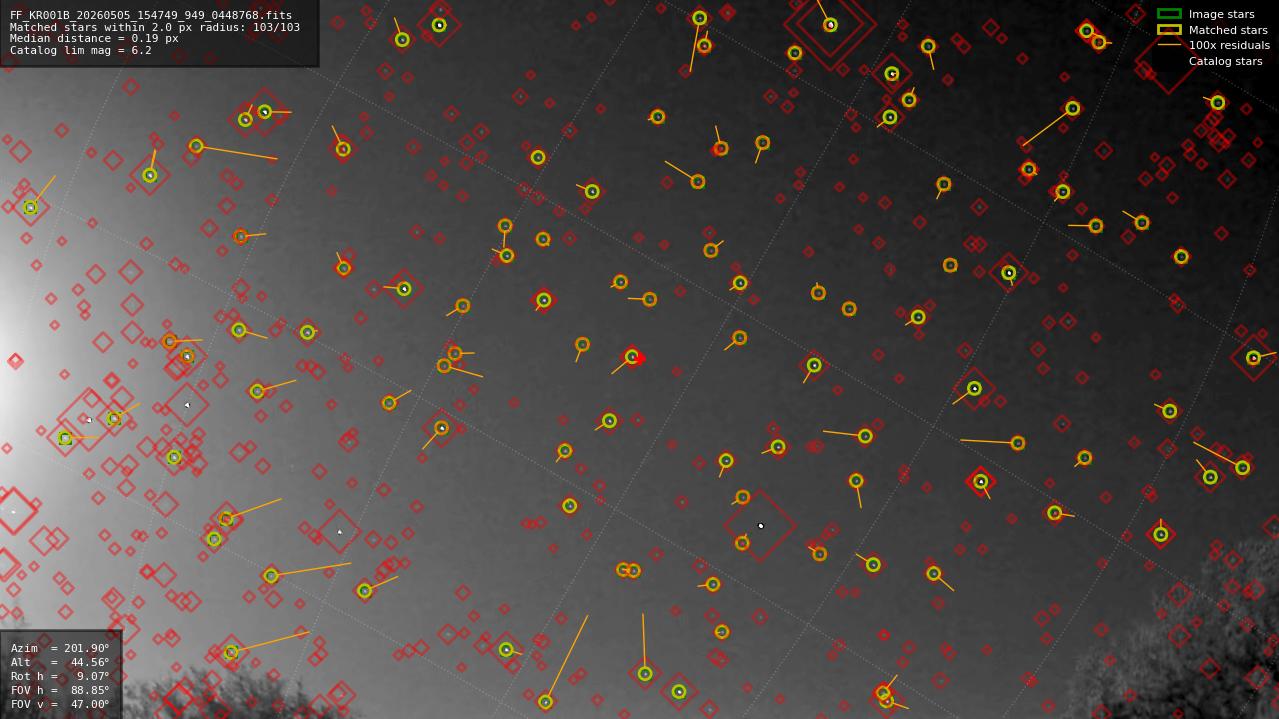 Astrometry report