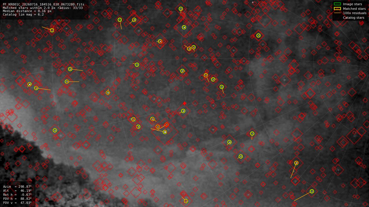 Astrometry report