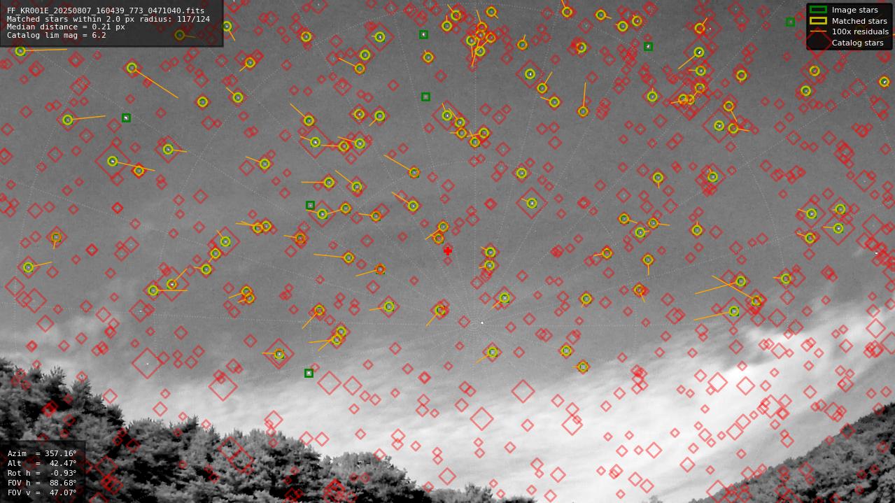 Astrometry report