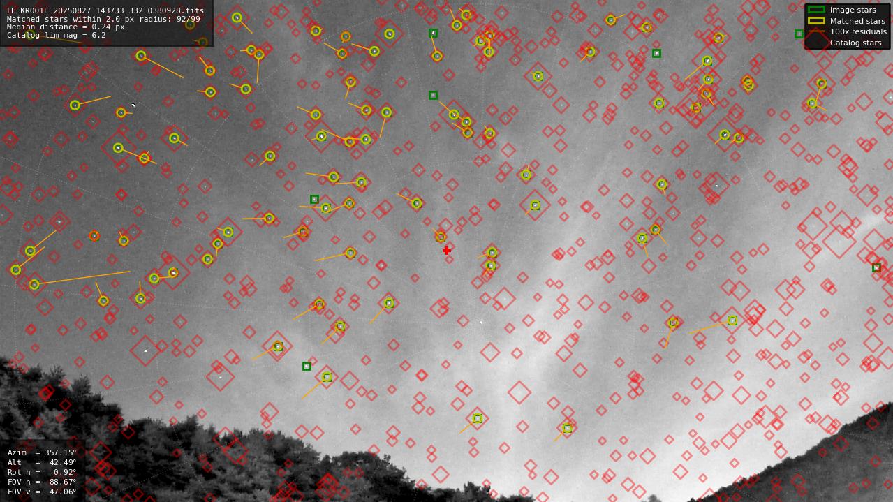 Astrometry report