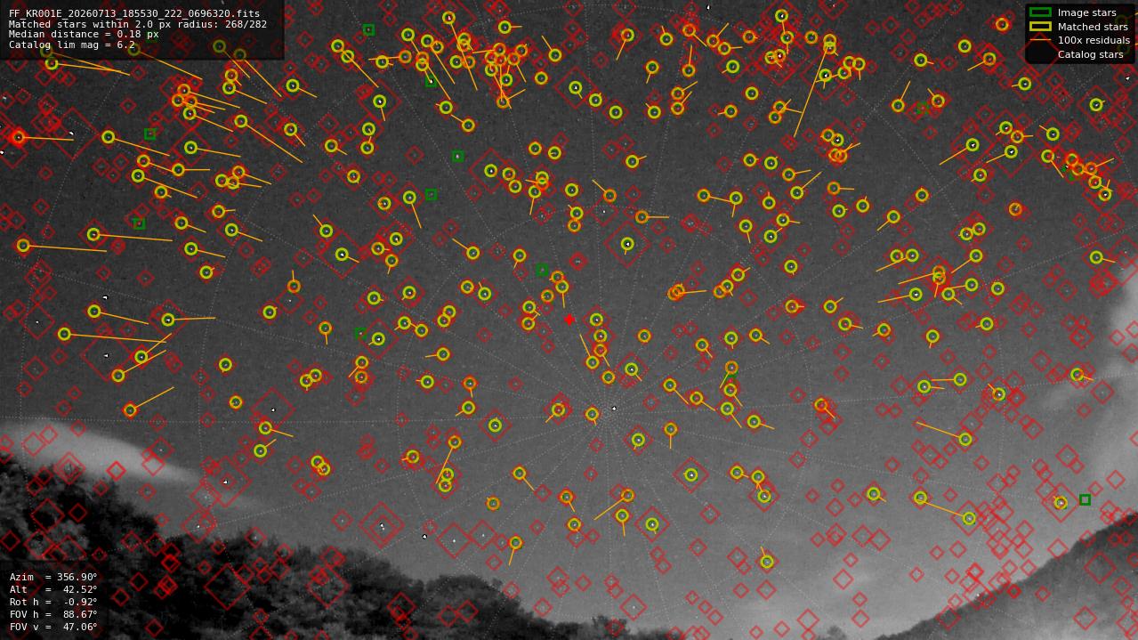 Astrometry report