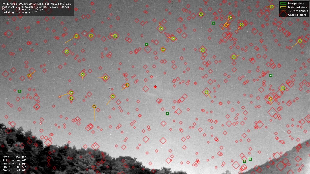 Astrometry report