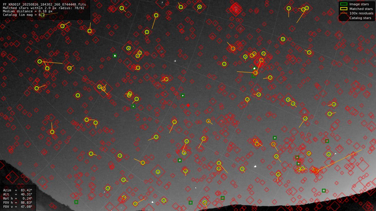 Astrometry report