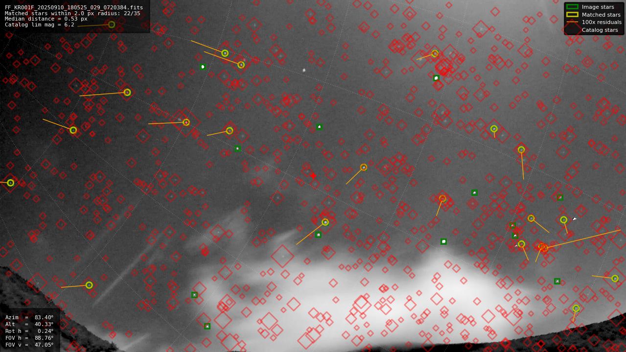 Astrometry report