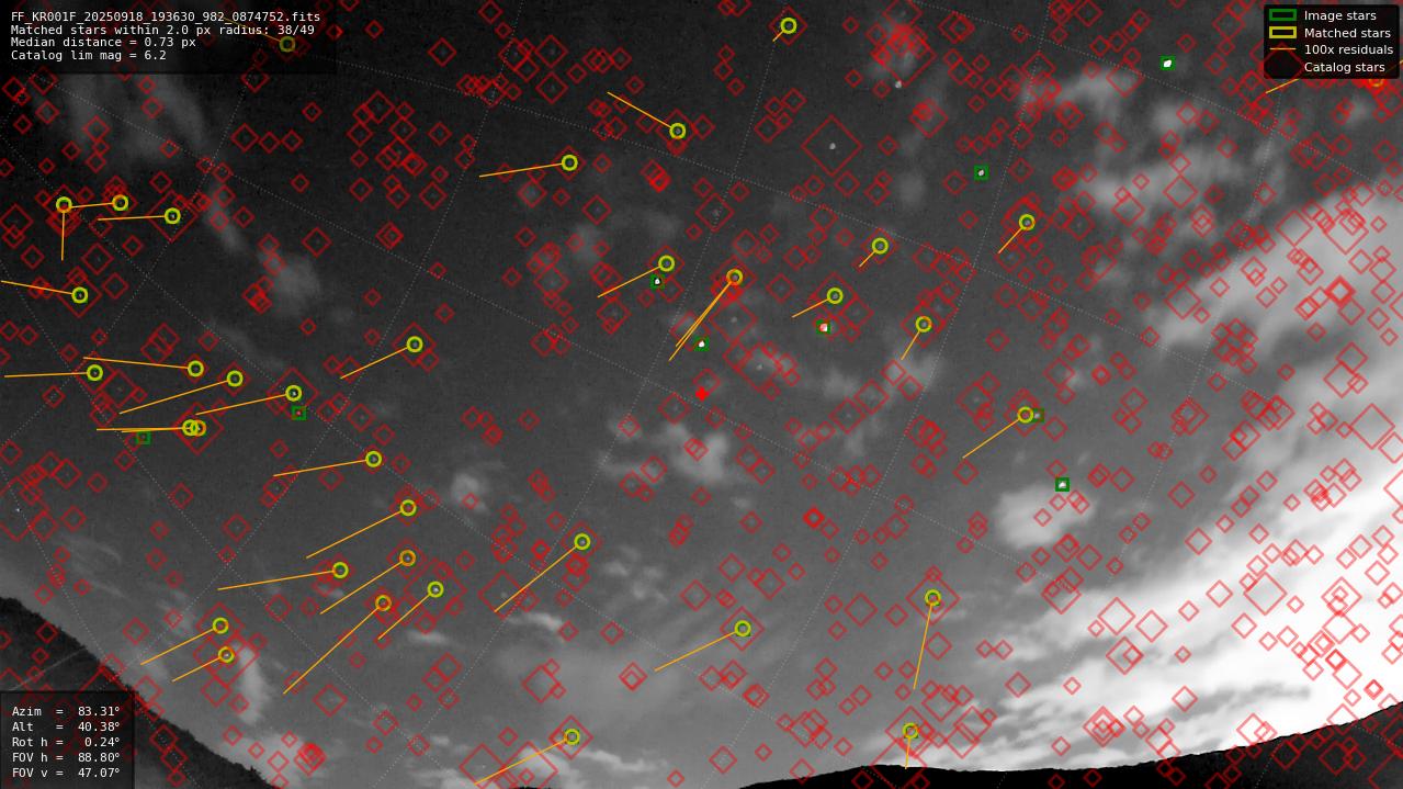 Astrometry report