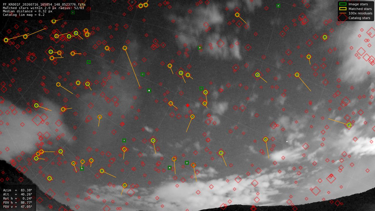 Astrometry report