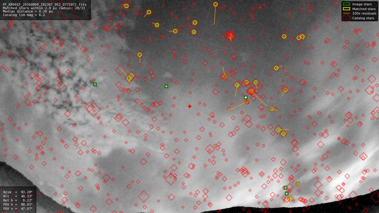 Astrometry report