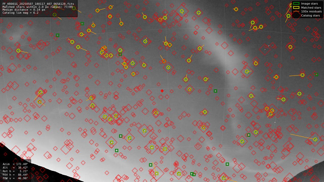 Astrometry report
