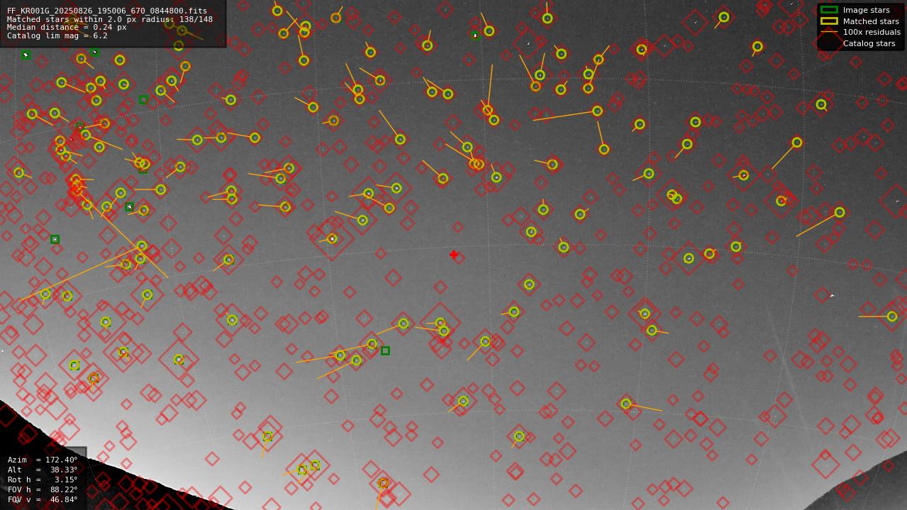Astrometry report
