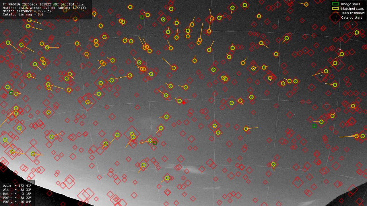 Astrometry report
