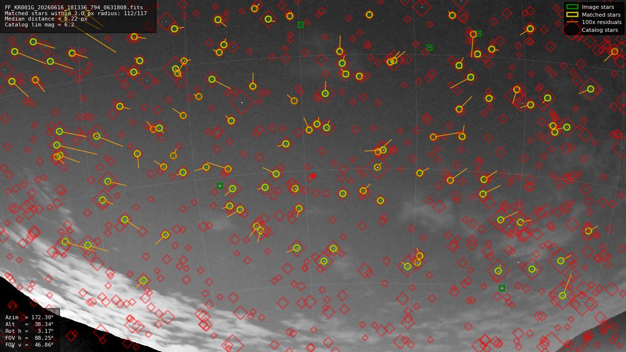 Astrometry report