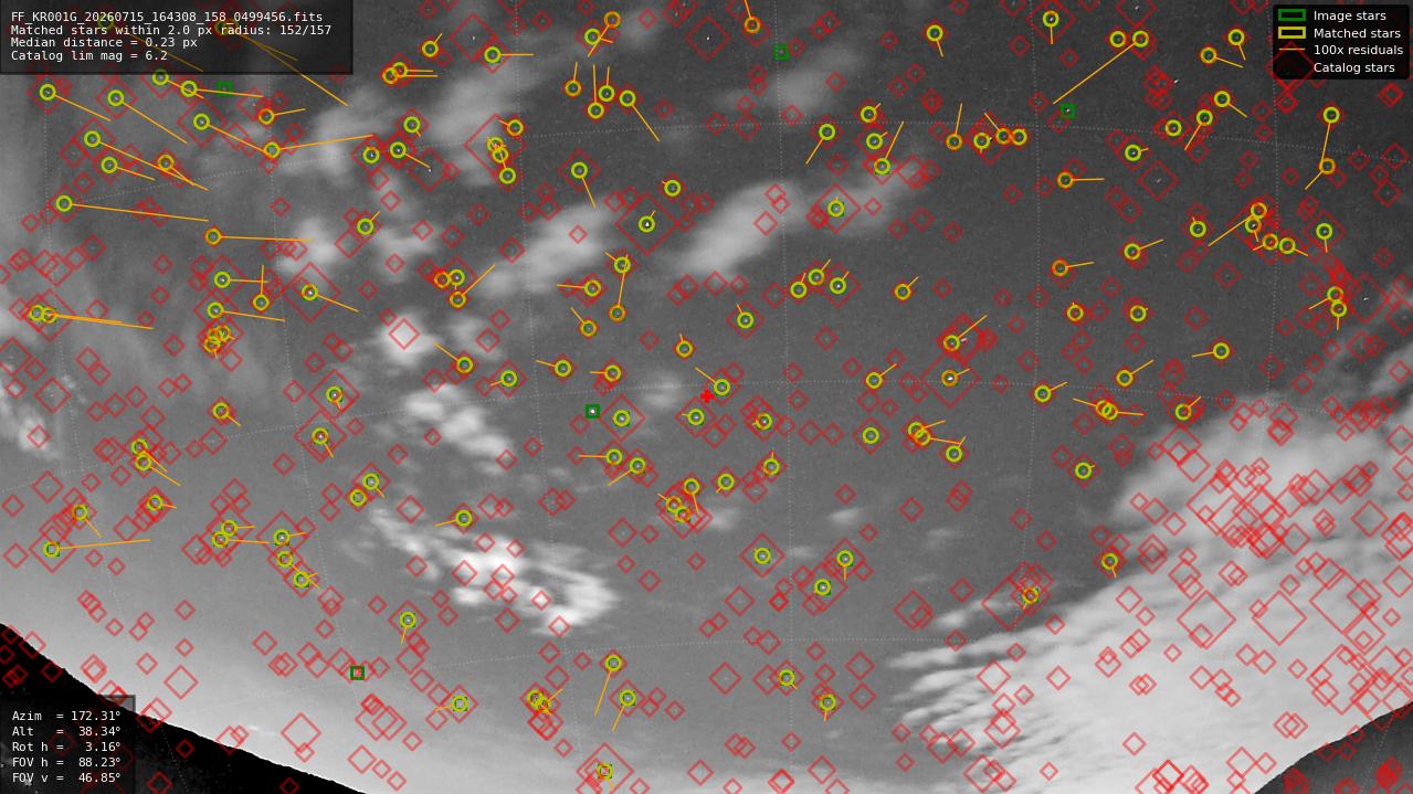 Astrometry report