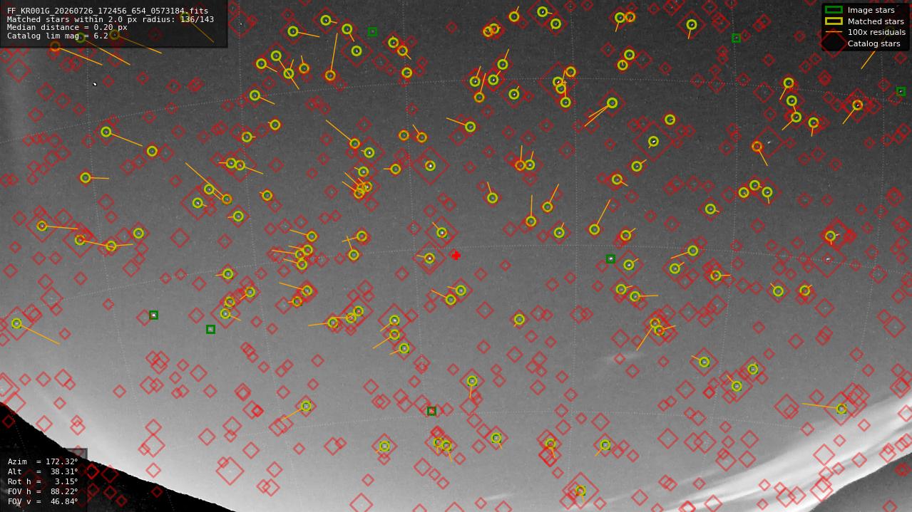 Astrometry report