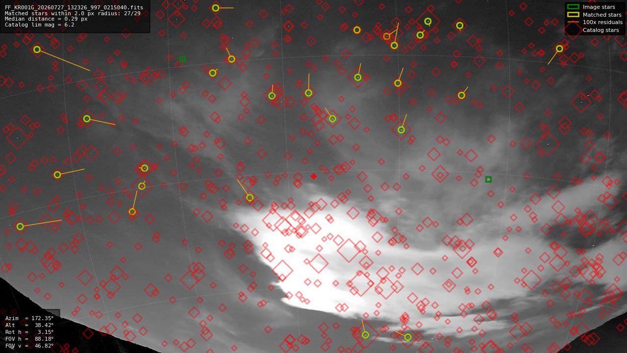 Astrometry report
