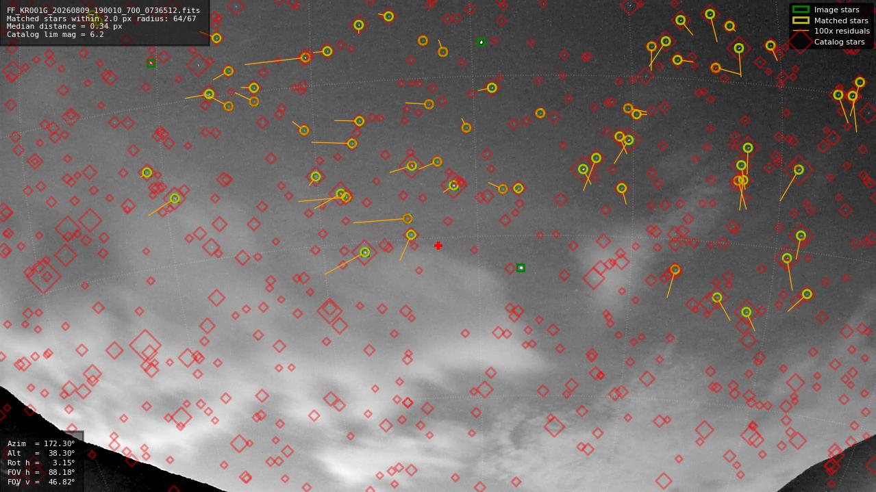 Astrometry report