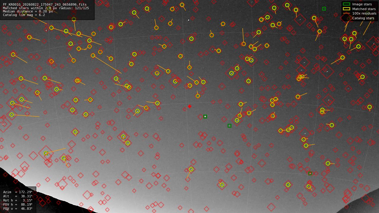 Astrometry report