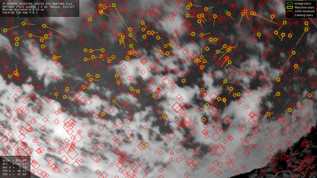 Astrometry report