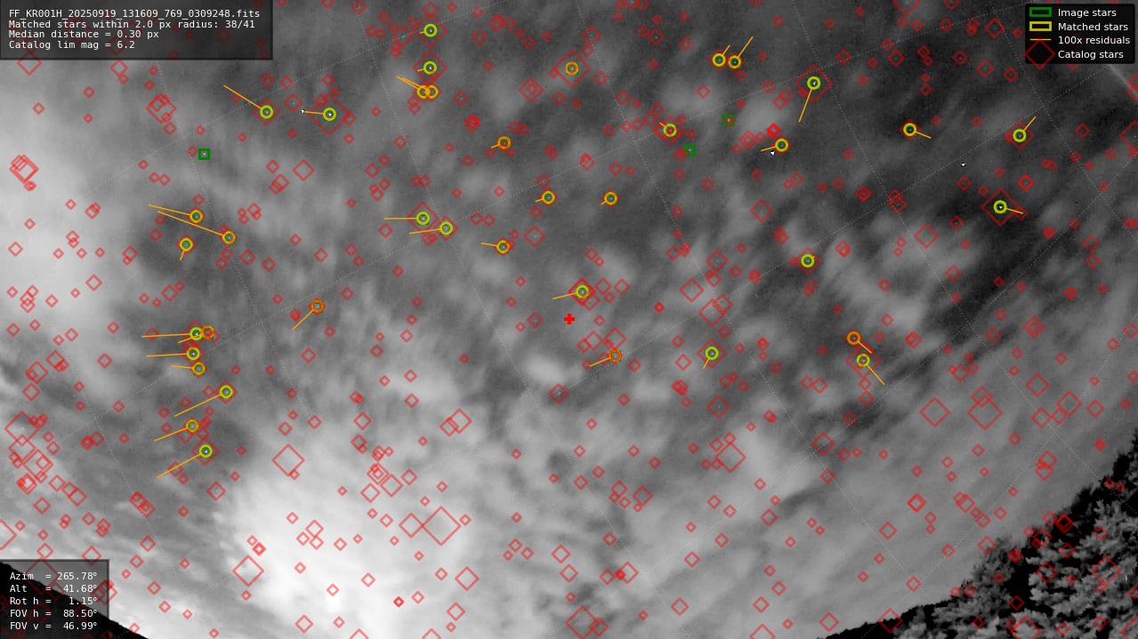 Astrometry report