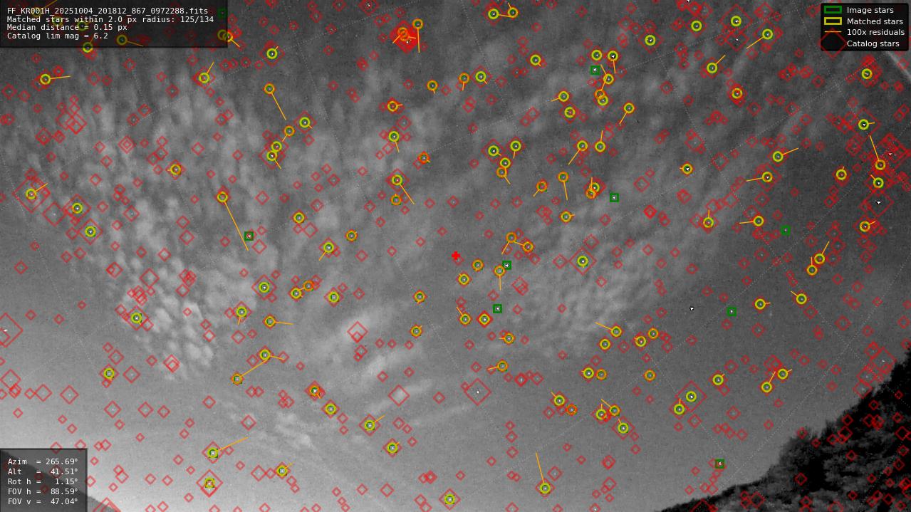 Astrometry report
