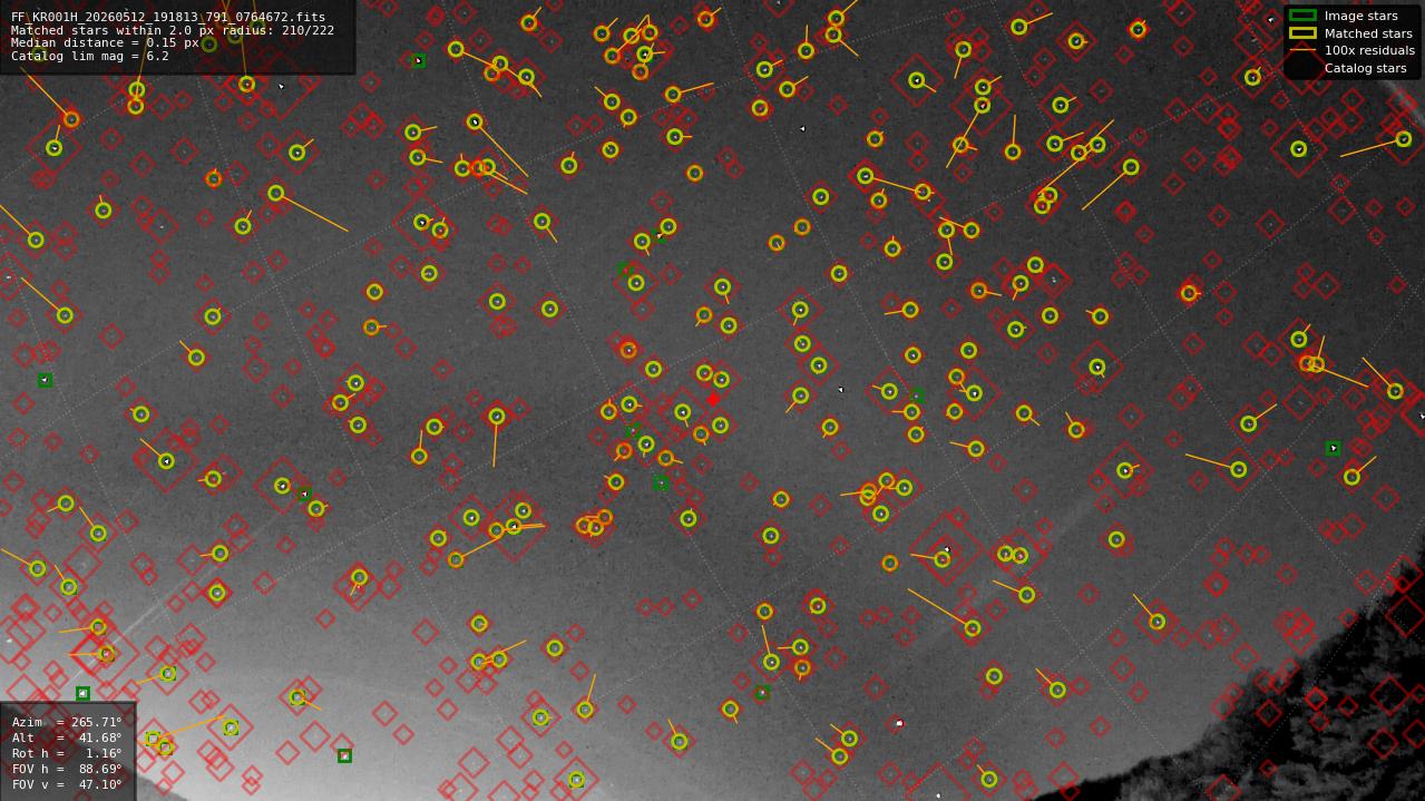 Astrometry report