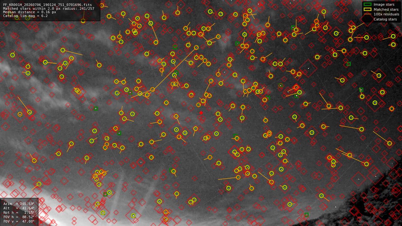 Astrometry report
