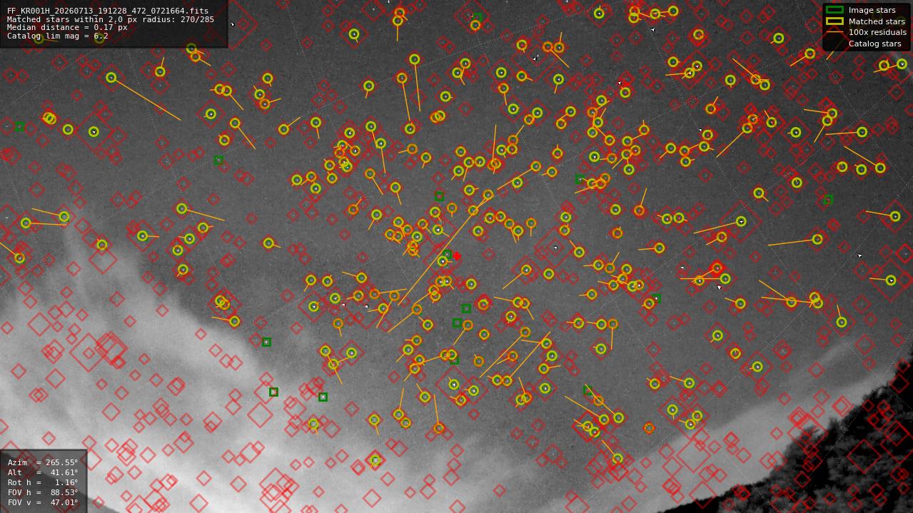 Astrometry report